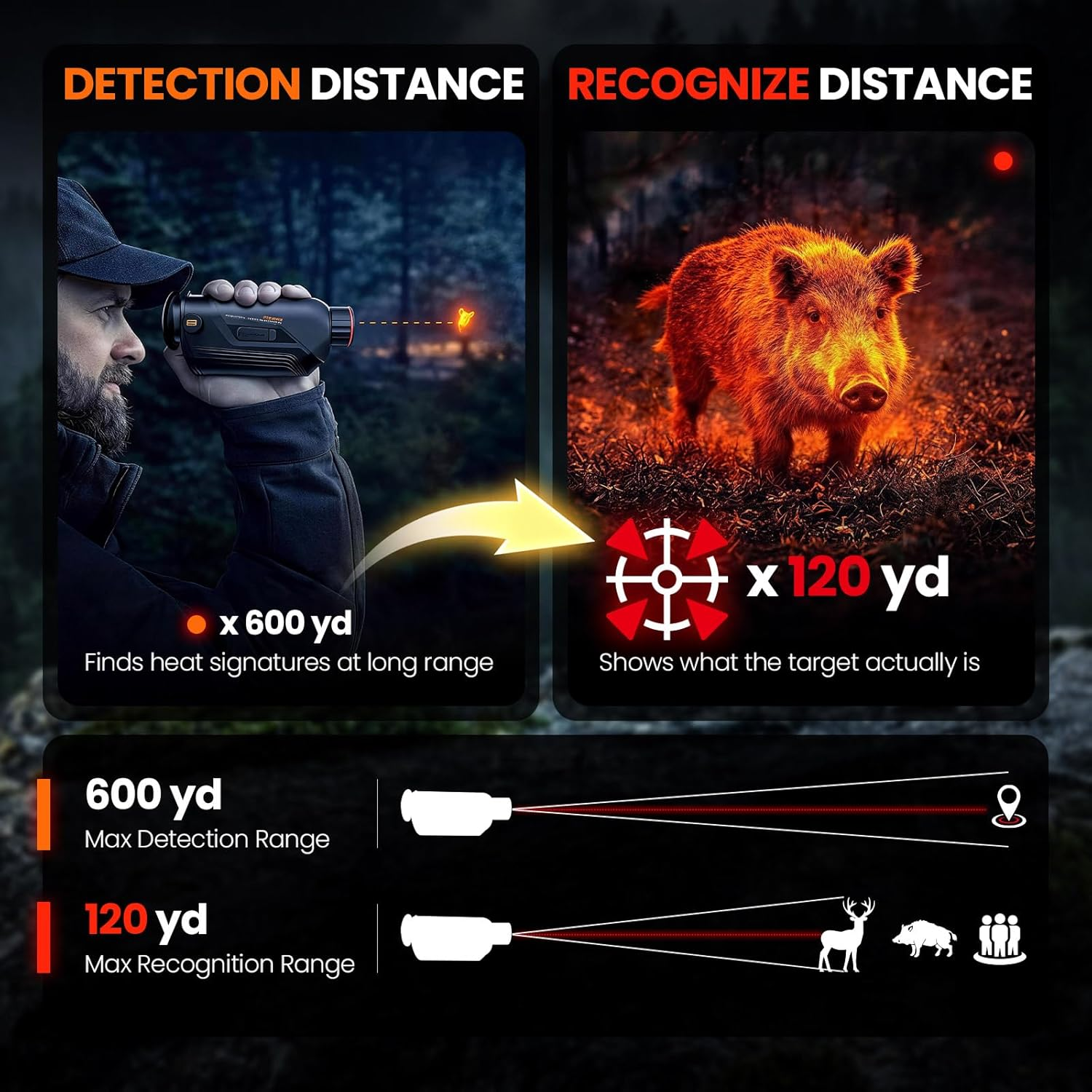 GOYOJO G210 G215 Thermal Monoc - Monocular Night Vision incelemesi ve fiyatı